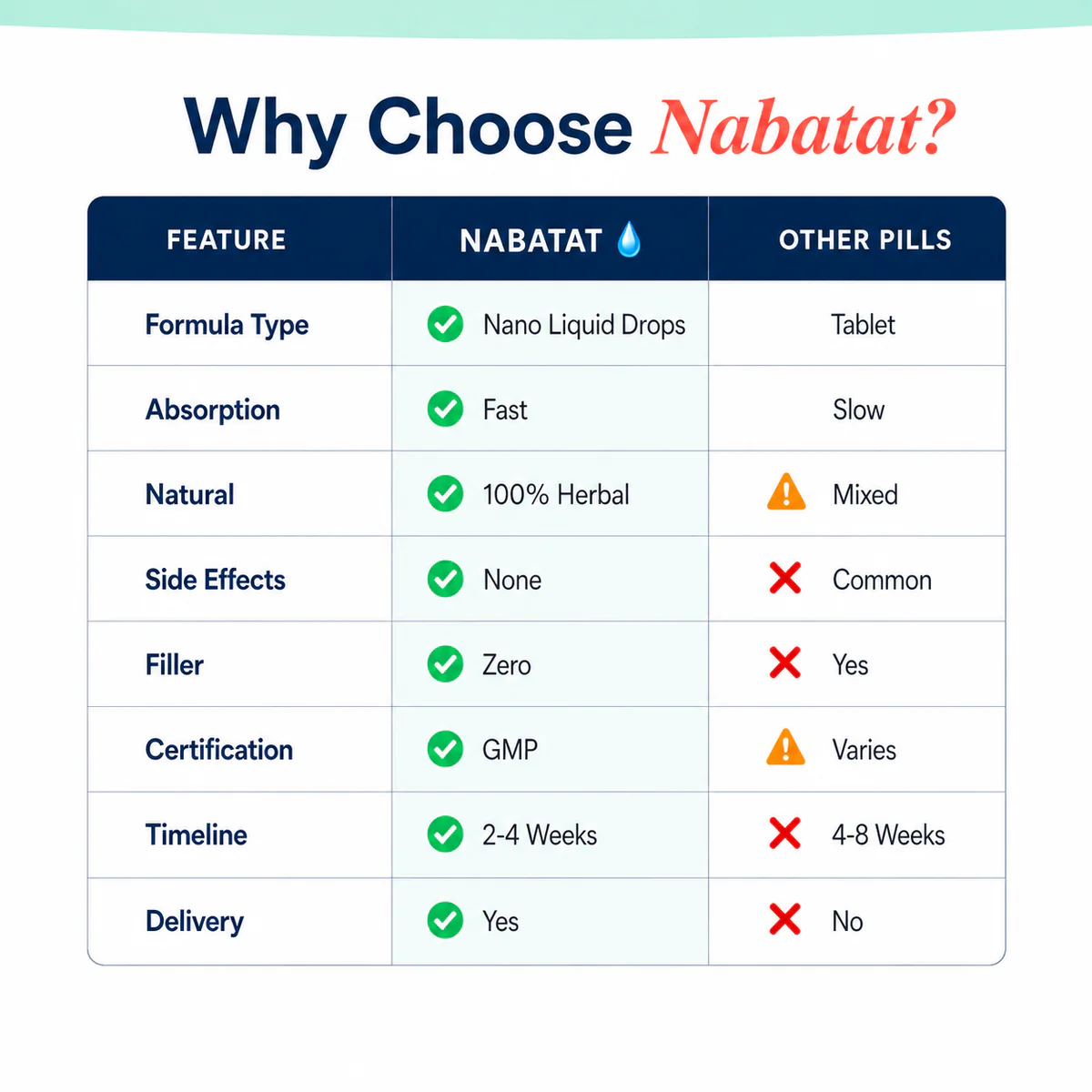 Nabatat™ Men's Herbal Wellness Oil