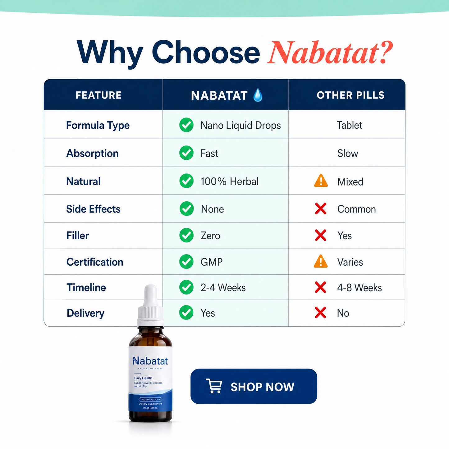 Nabatat™ Stay in the Moment, Longer